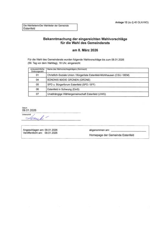 Bekanntmachung der eingereichten Wahlvorschläge Gemeinderat Estenfeld